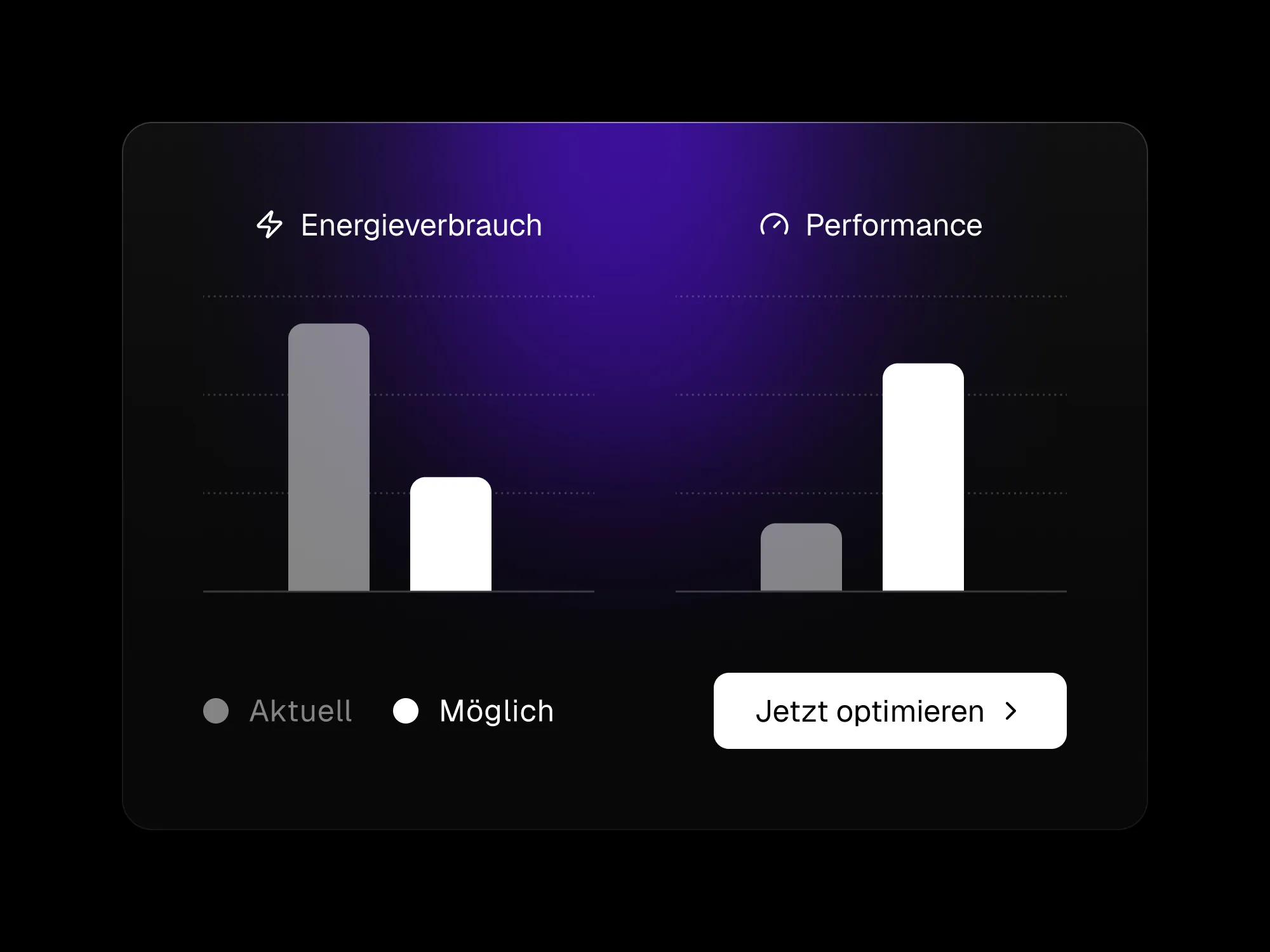 Digitale Nachhaltigkeit