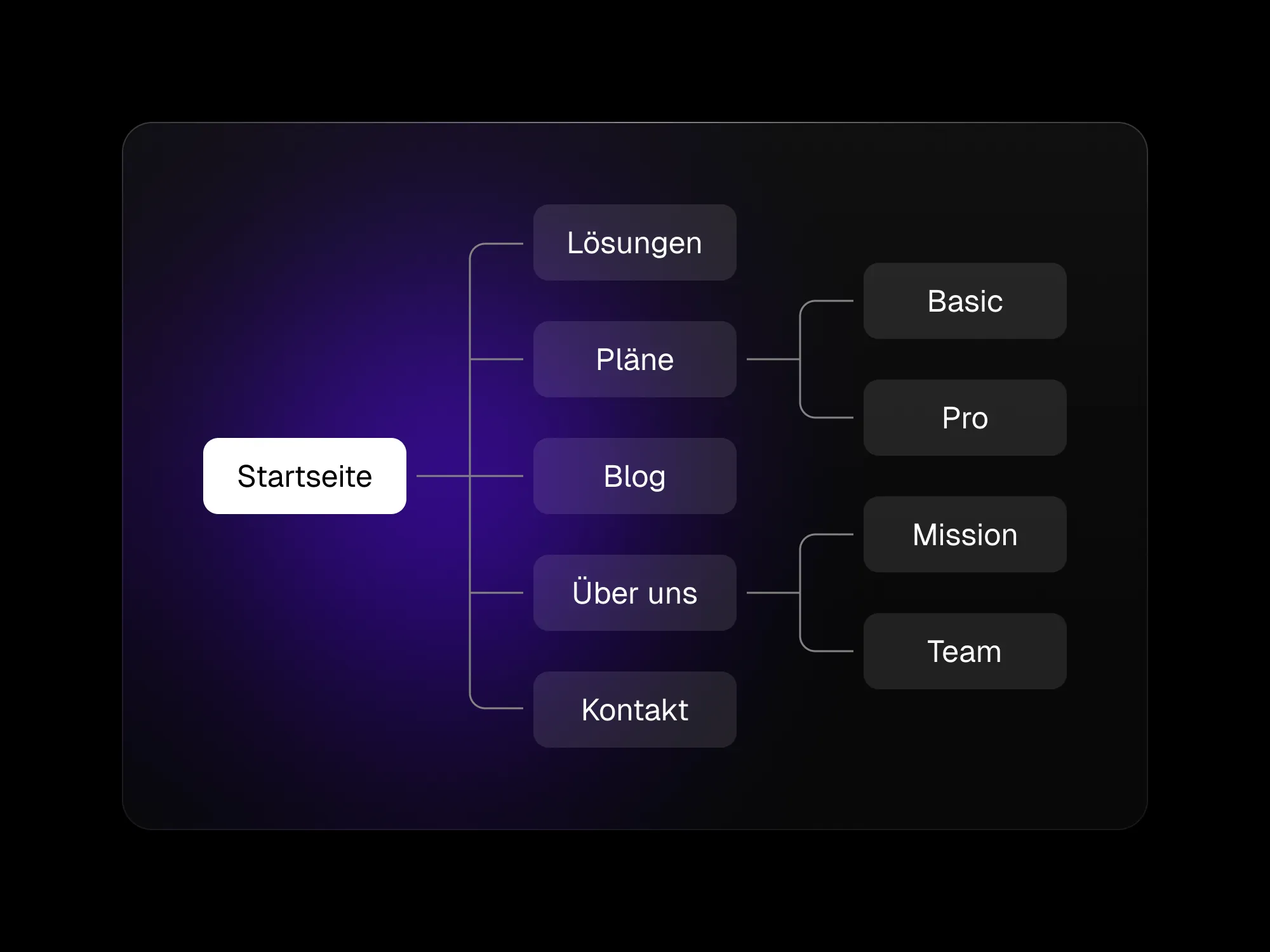 UX Design